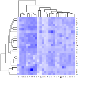 heatmap-raw