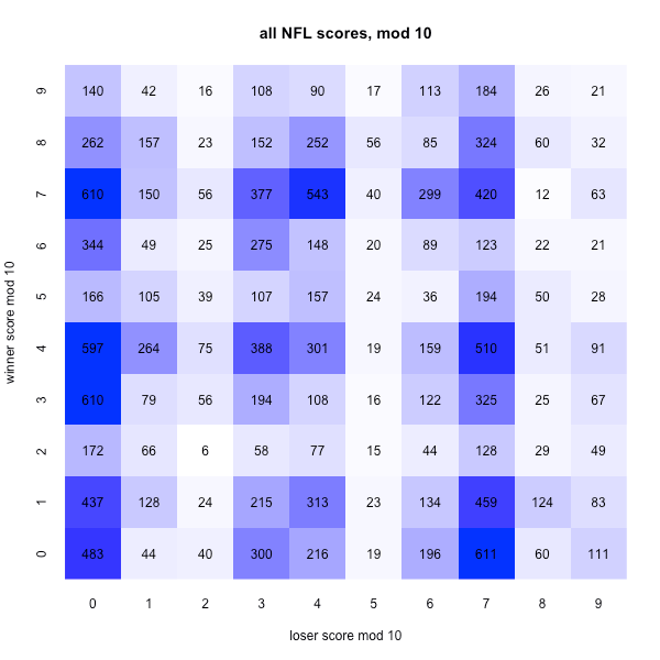 football-scores-mod-10