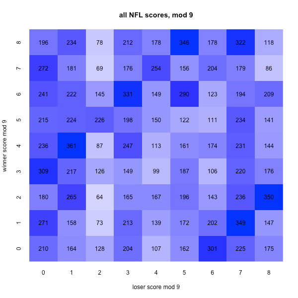 football-scores-mod-9