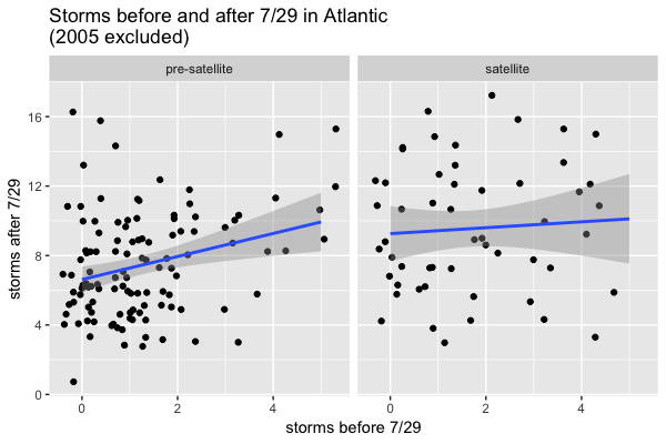 20200729-storms-early-late-no2005