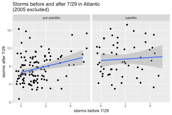 20200729-storms-early-late-no2005