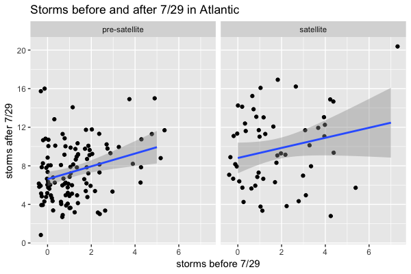 20200729-storms-early-late