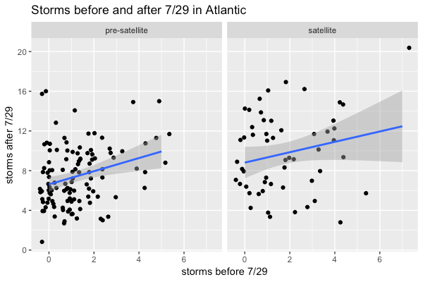 20200729-storms-early-late