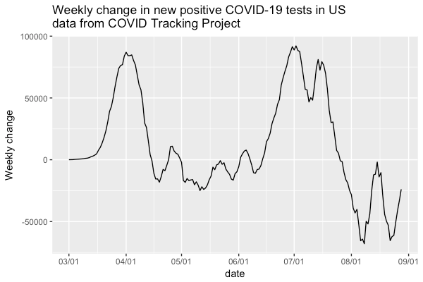 20200829-weeklychange